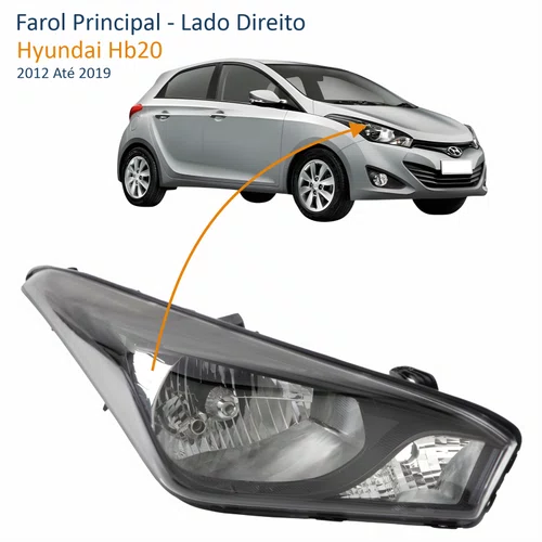 Farol Hyundai HB20 2012 2013 2014 2015 2016 2017 2018 2019 Máscara Negra Lado Direito Passageiro